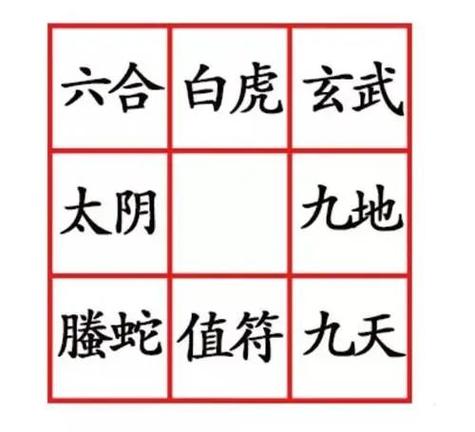 奇门遁甲各符号所主事业与求财类象
