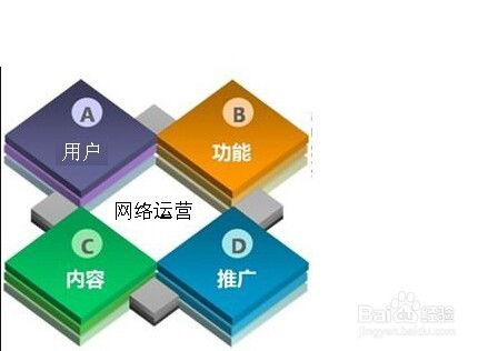企业为什么电子商务要创新营销模式