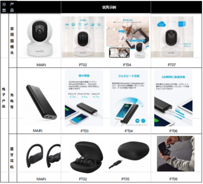 亚马逊培训丨日本站listing分品类详解-消费类电子产品