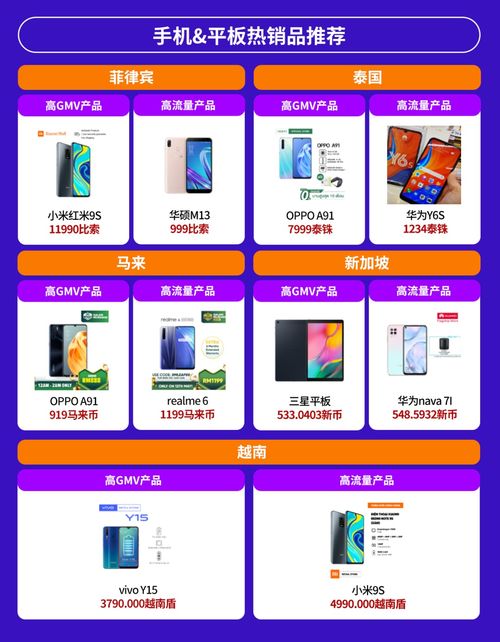 电子产品全球销量激增,东南亚六国潜力爆款有这些