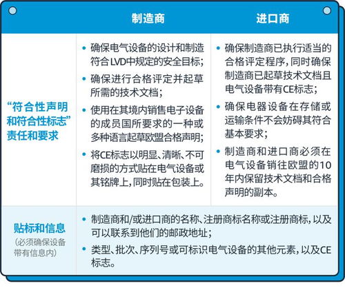 1年线上销售超1129亿欧元 欧洲3c产品合规指南赶紧收藏