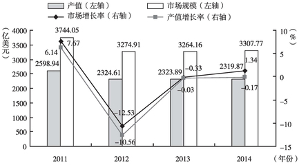 续表