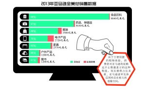 资讯