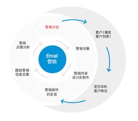 如何做好网络营销推广
