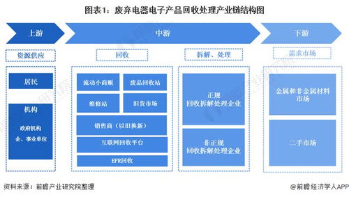 废弃电器电子产品回收处理产业链全景梳理及区域热力地图