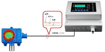 广西plc系统氟化氢气体报警器厂家直销