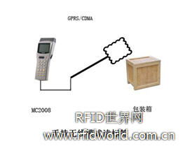 电子标签防伪与销售链信息管理系统在电子产品销售中的应用